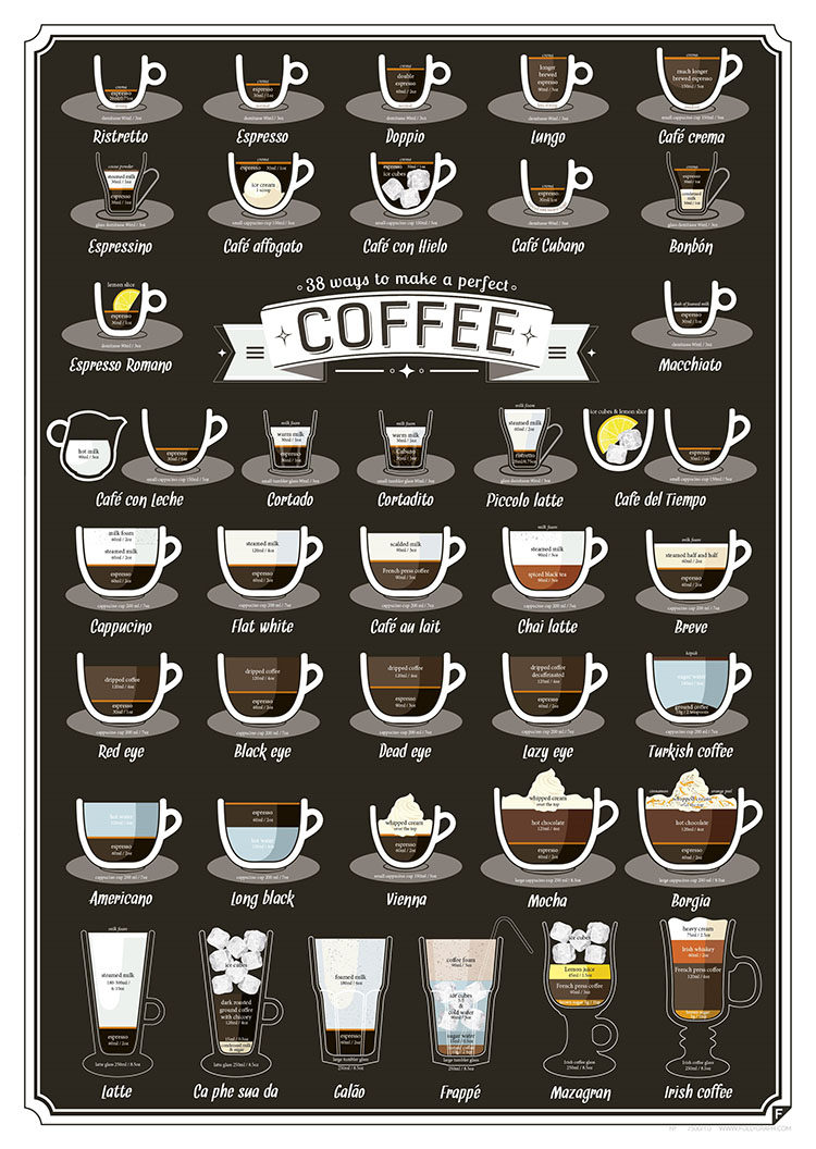 常見的咖啡種類介紹 冰美式拿鐵咖啡和短笛馥芮白Dirty的區別