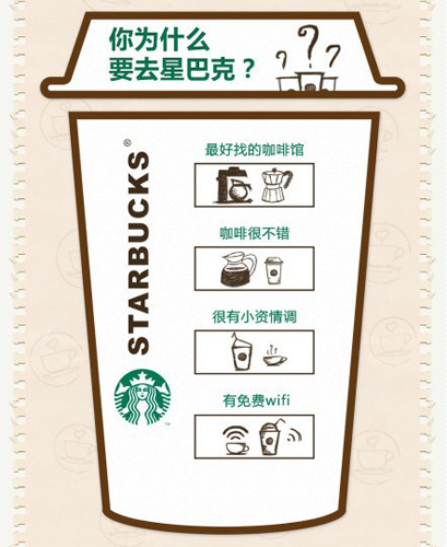 國內最新咖啡資訊：星巴克咖啡含糖量超WHO警戒線