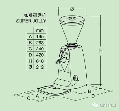 磨豆機：關於Mazzer咖啡研磨機的部件介紹及使用時的注意事項