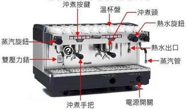意式飛馬品牌咖啡機的介紹：FANMA咖啡機常見的問題及維修的講解