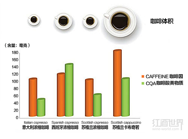 歐洲飲食信息協會調查：一杯咖啡裏到底含多少咖啡因？