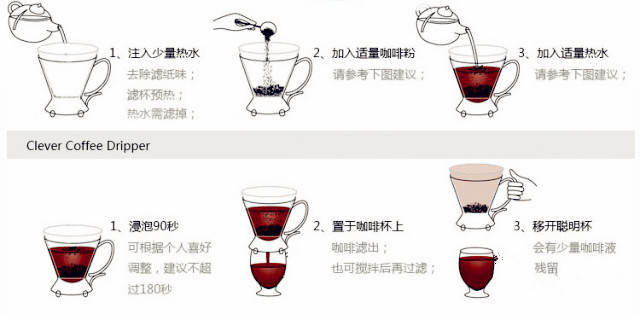 手衝咖啡使用聰明杯的技巧性方法 教你正確衝煮一杯好咖啡
