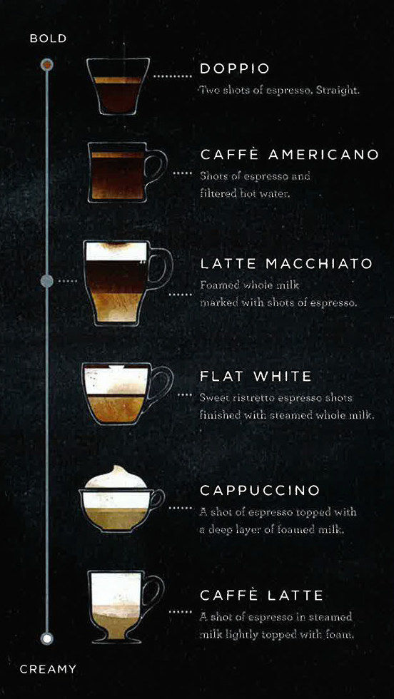 繼Flat White之後 星巴克推出新咖啡拿鐵瑪奇朵 意式咖啡的創意