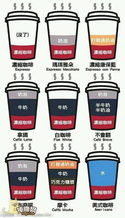 咖啡種類味道風味特徵的分類品鑑：單品咖啡各個不同種類的味道