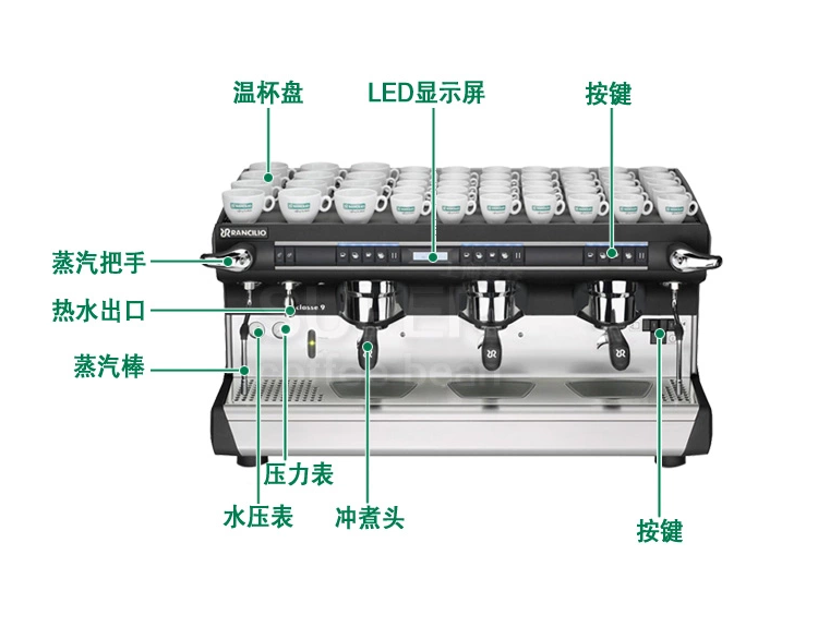 蘭奇里奧RANCILIO品牌CLASSE9USB 三頭電控意式商用半自動咖啡機