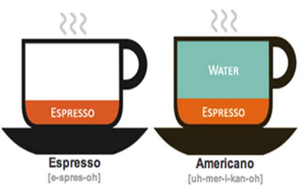 意式咖啡與美式咖啡的最大區別 意式咖啡與美式咖啡的咖啡因含量