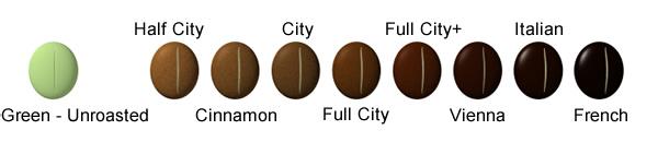 咖啡烘焙曲線大不同 咖啡烘焙曲線的詳細操作介紹 咖啡顏色的不同