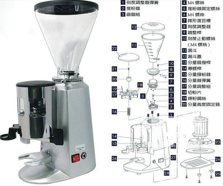咖啡磨豆機 磨豆機有哪些類型  如何選擇磨豆機 鬼齒，平刀，錐刀