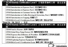 SCAA百瑞斯塔咖啡大師（Barista）一級及二級認證課程【9月20-26