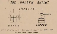 咖啡萃取黃金粉水比計算