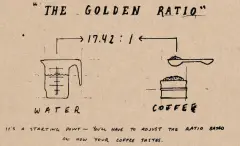咖啡萃取率計算和黃金粉水比法則