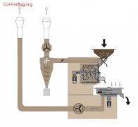 常規咖啡烘焙機的原理結構圖