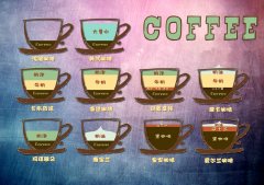 咖啡館裏常見花式咖啡的材料配比圖