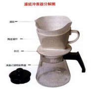 精品咖啡製作 單品咖啡沖泡方式