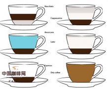 咖啡常識 關於滴濾咖啡與濃縮咖啡的區別