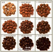 精品咖啡常識 咖啡豆拼配時要注意三個事項