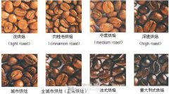 精品咖啡學 咖啡豆烘焙介紹
