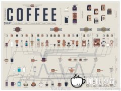 精品咖啡圖片欣賞 咖啡製作圖解