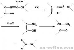 咖啡烘焙中的化學反應  美拉德反應
