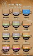 咖啡種類大收集 咖啡館基礎花式咖啡