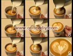 意式咖啡拉花常識 咖啡拉花需要哪些器具？