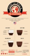 全球31種常見咖啡的名稱和成分配比圖