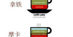 意式咖啡常識 摩卡咖啡和拿鐵咖啡的區別