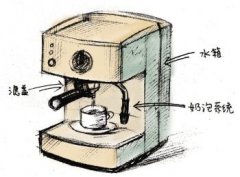 在家煮咖啡系列 摩卡壺煮咖啡的步驟