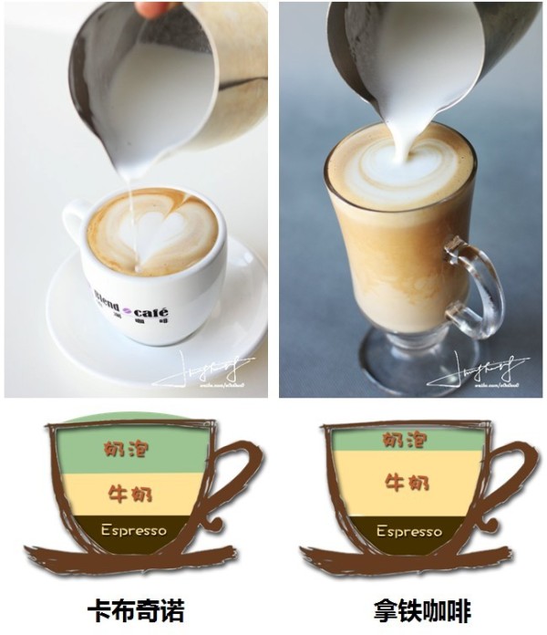 意式咖啡常識 卡布奇諾和拿鐵咖啡的區別