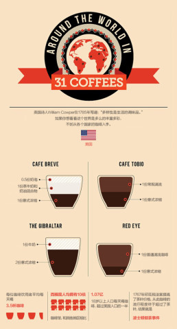 全球咖啡終極指南 全球31種常見咖啡的名稱