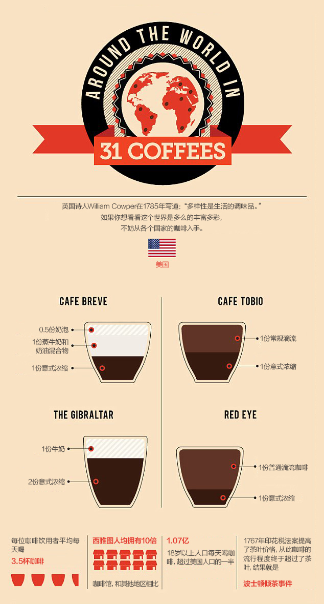 全球31種常見咖啡不同國家的叫法