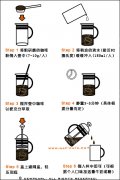 3種法式濾壓壺比較 煮咖啡的技巧