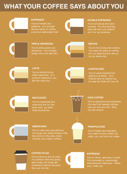 輕奢測試：你選的咖啡透露你的性格