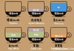 咖啡種類簡介 意式咖啡成分簡介