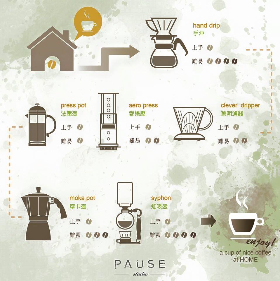分享6種不插電而且簡單又實用的咖啡器具