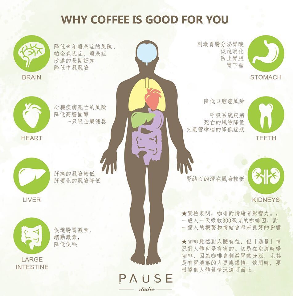 咖啡是健康的，不僅提神還可以令我們心情愉快...
