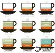 世界最出名的十種咖啡詳解 摩卡咖啡