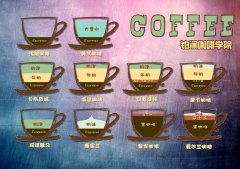 常見的意式咖啡花式咖啡製作配比圖
