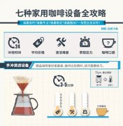 怎麼在家裏就喝到咖啡館的味道？ 詳解7種家用咖啡設備