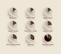 爲啥外國人要喝咖啡 喝咖啡的好處大致可以分爲九點