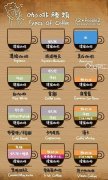 圖解咖啡種類 經典咖啡種類圖解
