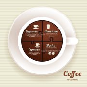 世界各國優質咖啡豆你知多少？