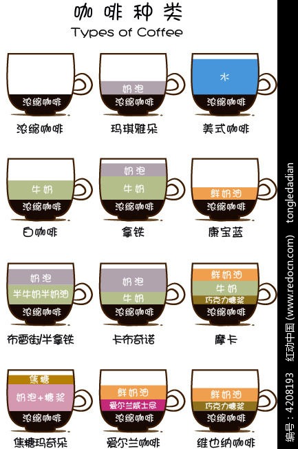 咖啡基本知識 咖啡的入門 咖啡的品種 如何選擇一杯適合自己的咖