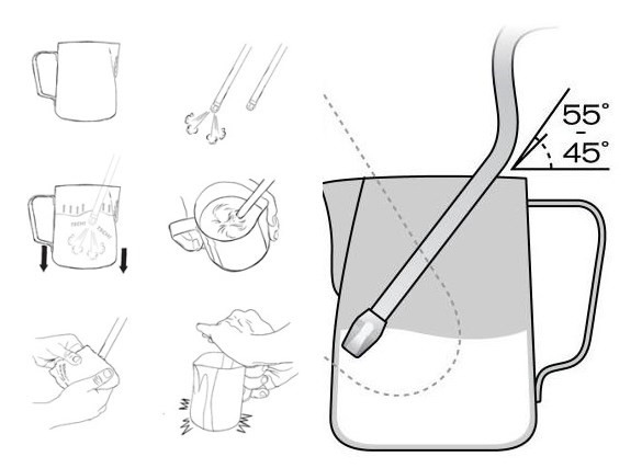 意式咖啡機怎麼打奶泡？半自動咖啡如何打奶泡？意式高壓蒸汽咖啡