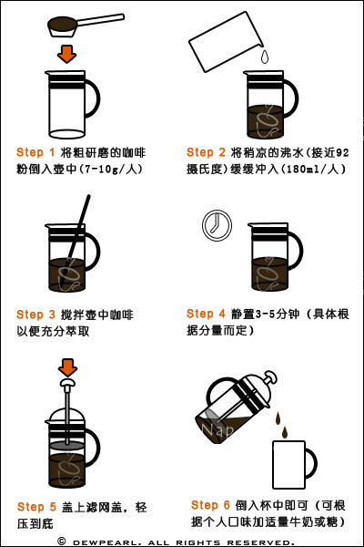 法壓咖啡壺使用方法?如何使用法壓壺？法壓壺的使用技巧？
