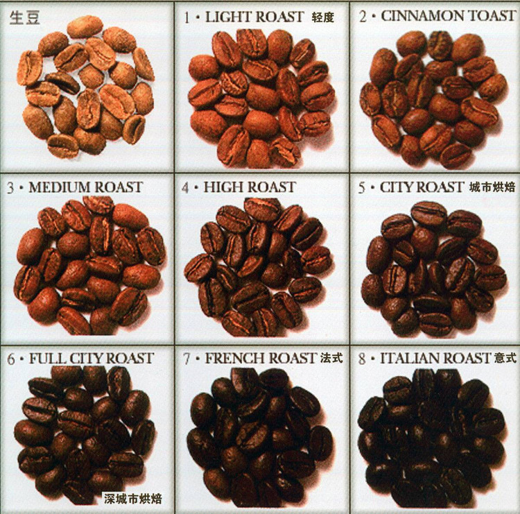 中國咖啡網咖啡豆的烘焙咖啡豆的“門派之爭”拼配咖啡的拼配
