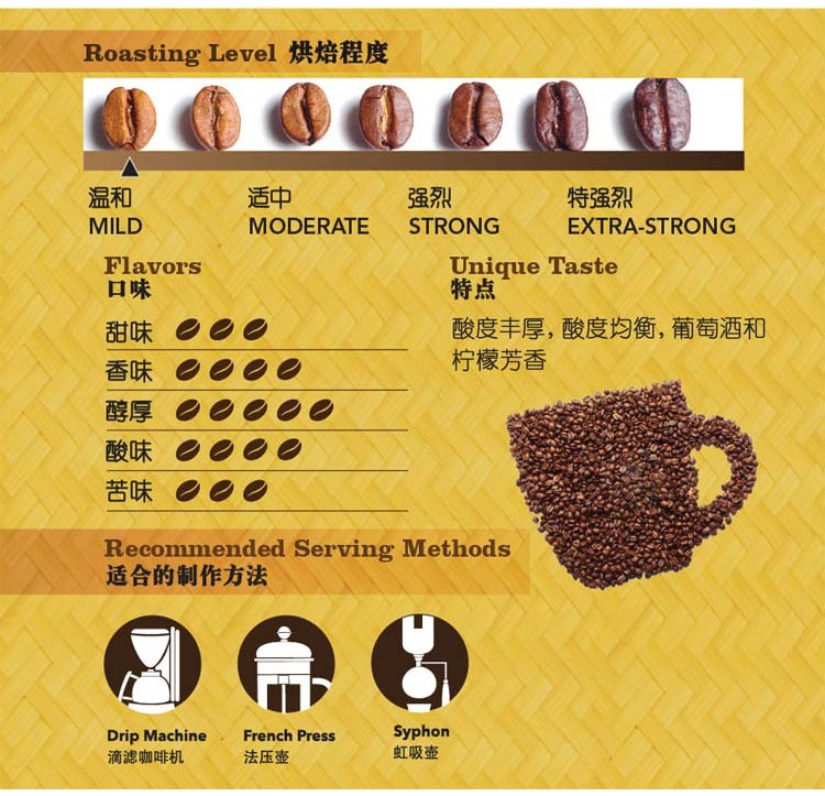 【肯尼亞咖啡】價格_專賣店_哪裏買咖啡豆種類介紹肯尼亞:AA咖啡