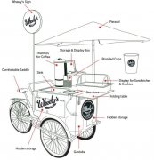 “小而美”的移動咖啡車  移動咖啡館