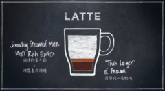 拿鐵咖啡與卡布奇諾的區別是什麼 拿鐵咖啡的做法比例詳解