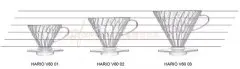 實用小知識：如何快速區分HARIO V60濾杯的型號